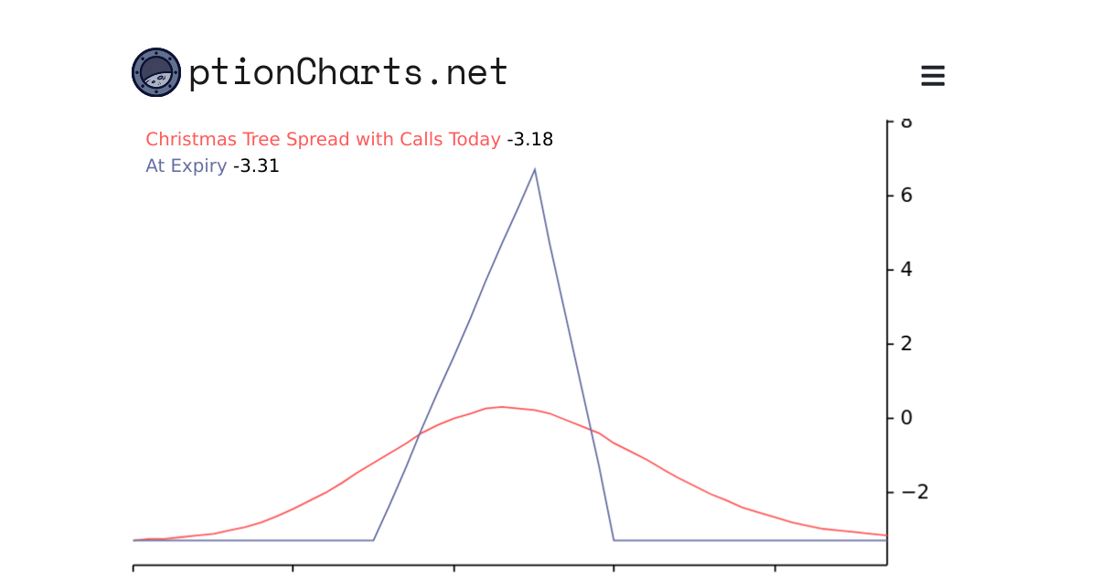 Christmas Tree Spread with Calls