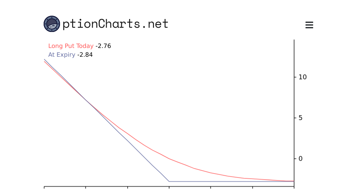 long-put-optioncharts
